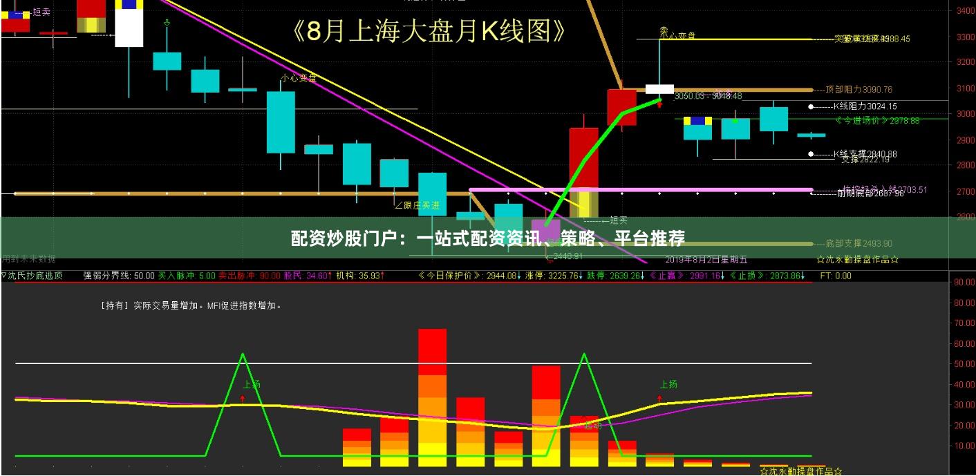 配资炒股门户：一站式配资资讯、策略、平台推荐