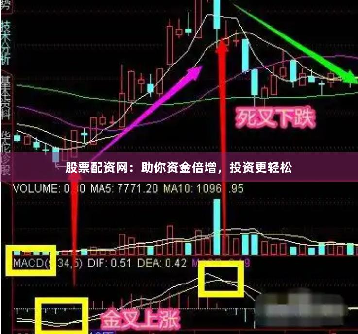 股票配资网：助你资金倍增，投资更轻松