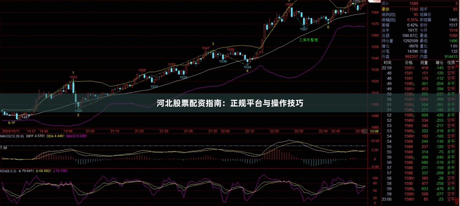 河北股票配资指南：正规平台与操作技巧